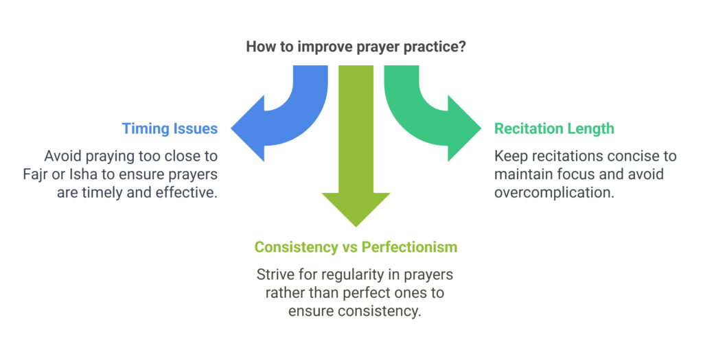 Common Mistakes to Avoid in Tahajjud